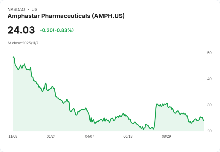 安菲斯塔製藥Q3 2025財報亮眼!核心產品表現強勁,未來成長潛力無限