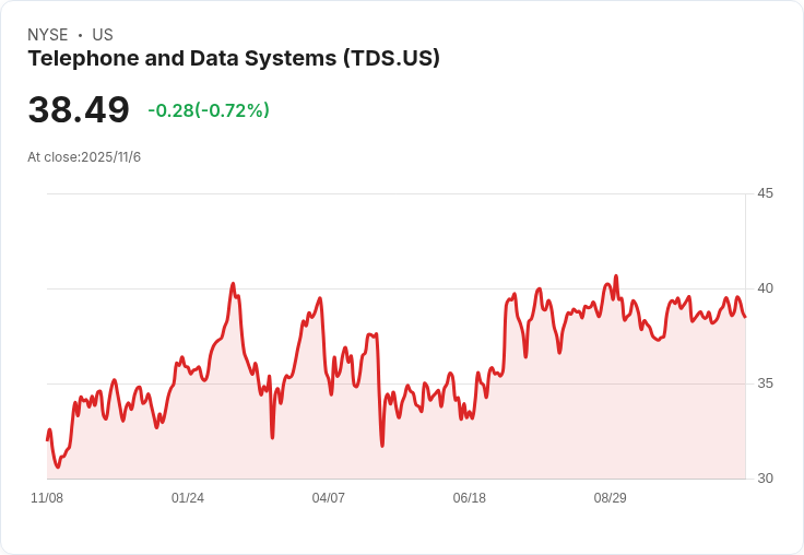 TDS宣佈5億美元股票回購計畫，推動光纖擴充套件以應對T-Mobile交易後新挑戰！