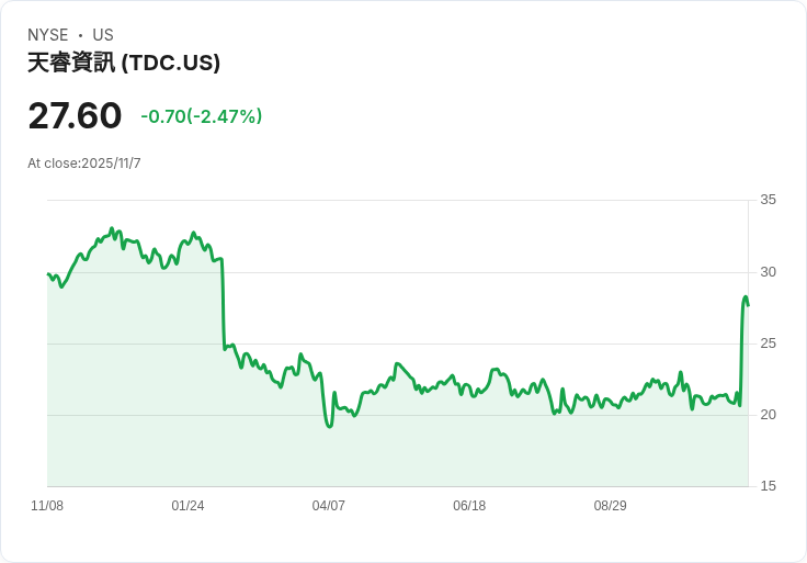 Teradata公司超越獲利預期，分析師看好未來發展！
