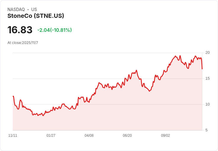 StoneCo Ltd (STNE) 第三季財報亮眼:面對挑戰環境仍展現強勁成長!