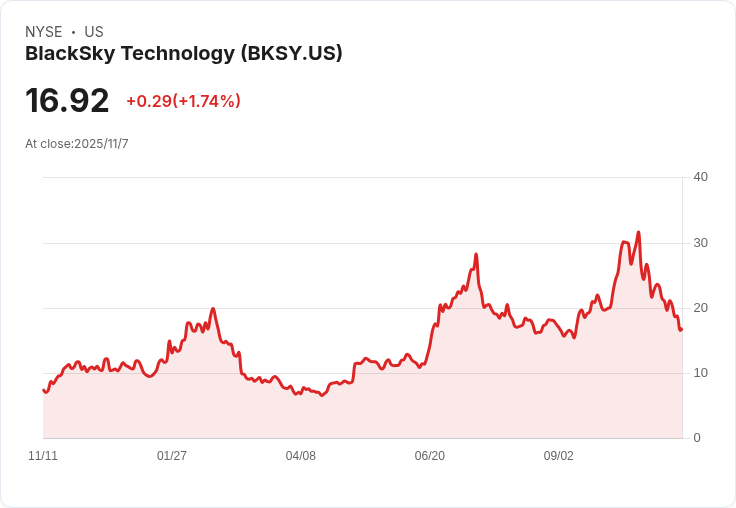 黑天科技第三季財報令人失望！分析師對未來展望是否改變？