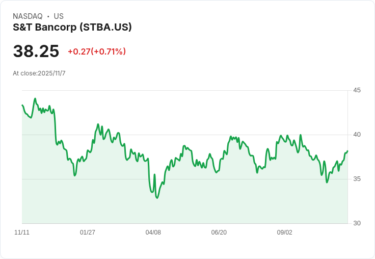 S&T Bancorp即將派發股息，投資者不可錯過的機會！