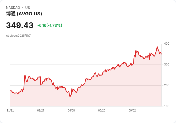 Broadcom (AVGO) 是現在最佳的 AI 晶片股票嗎？美國政客紛紛買進！
