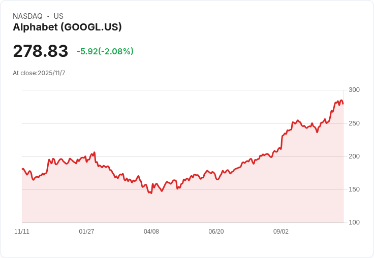 AI資本支出持續飆升,未見降溫跡象!