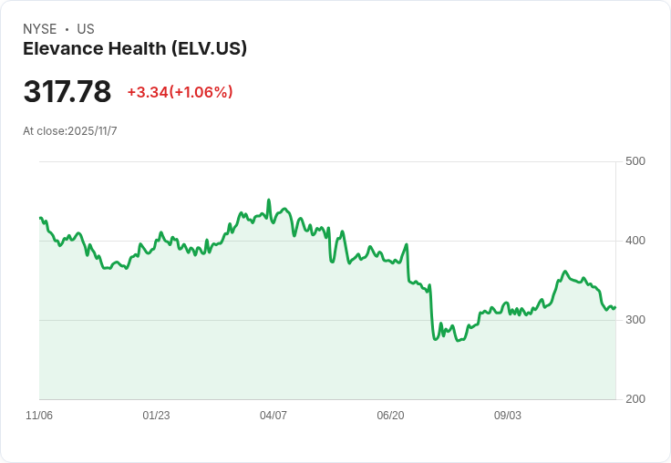 川普醫改新論衝擊健保巨頭，美國保險產業恐迎產業結構大變革