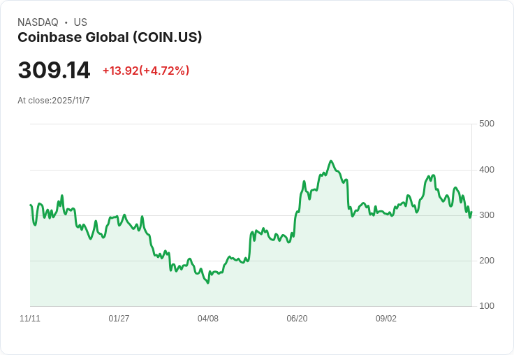 Coinbase面臨競爭挑戰！三大對手即將公開測試其「機構信任