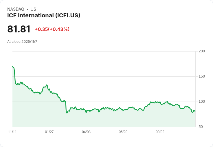 ICFI領導層變動與收入下降，投資者該如何應對政府關閉影響？