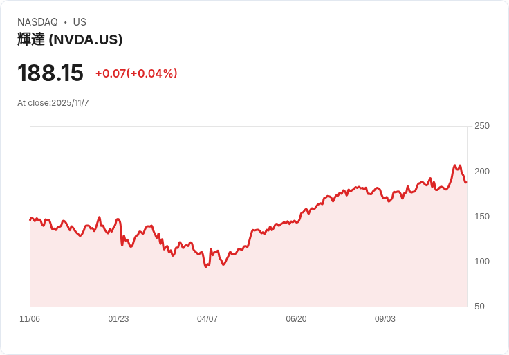科技股估值風向急轉：NVDA、MSFT領軍，基本面與未來展望帶來新思考