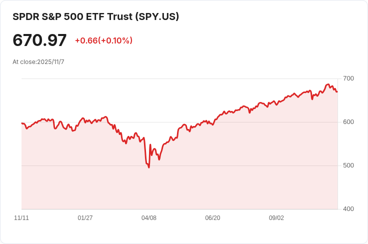 政府關門預測首次超過50天，感恩節前恐影響假期旅行！