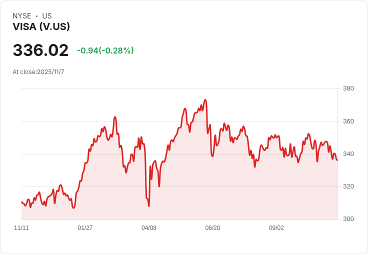 信用卡公司將達成重大協議!商家或拒絕部分信用卡,購物方式恐大變!
