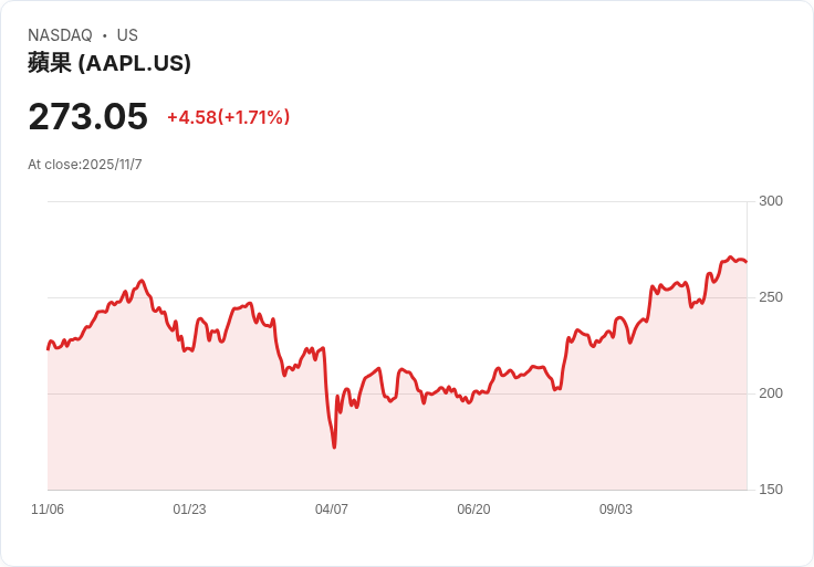 科技巨頭競逐衛星連網　Apple新服務衝擊業界引發AI語音生態變革