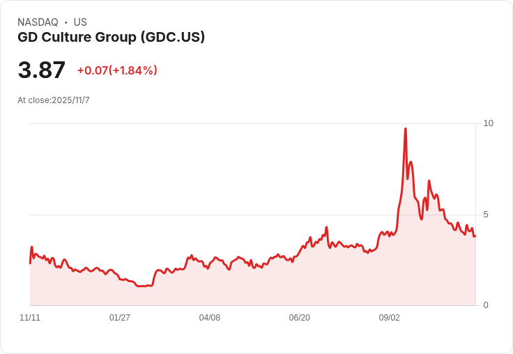 GD文化集團 (NASDAQ:GDC) 股東結構揭密:零售投資者佔主導,內部人士持有9.2%