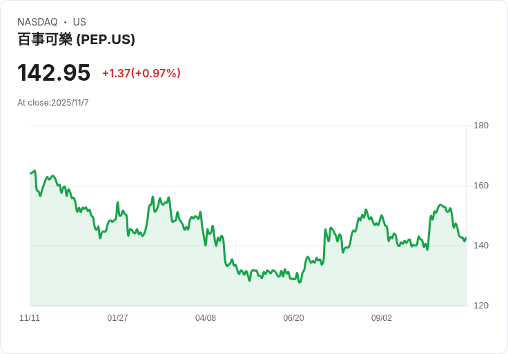 你可能不知道的驚人真相：奎克燕麥背後的巨頭竟是它！