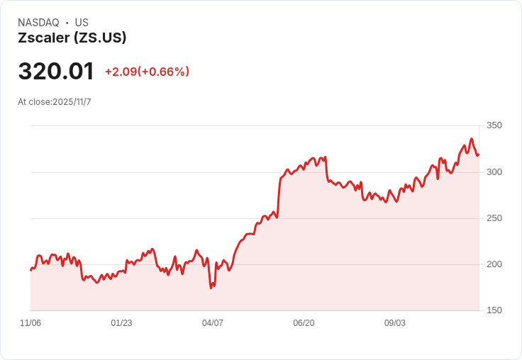 雲端安全大戰升溫！Zscaler AI創新領跑企業資安新時代