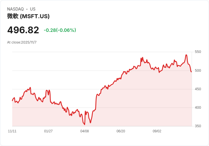 鮮明展望！Wedbush預測科技股年末將上漲8％-10％，AI革命助力攀升