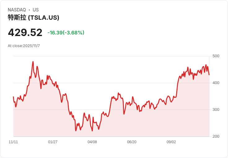 前特斯拉AI主管卡爾帕西：AGI仍需十年，科技界過於樂觀