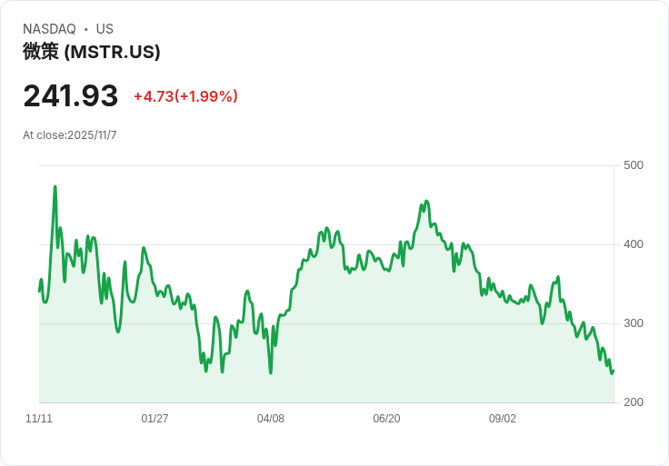 斯特拉捷公司(NASDAQ:MSTR)獲利質量疑慮重重，投資者應警惕！