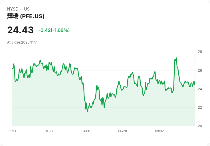 美國國會重啟政府，股市反彈！市場情緒回暖引發投資者關注