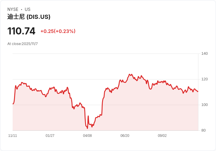 《掠食者：荒原》首週末票房破紀錄，狂賺4000萬美元！
