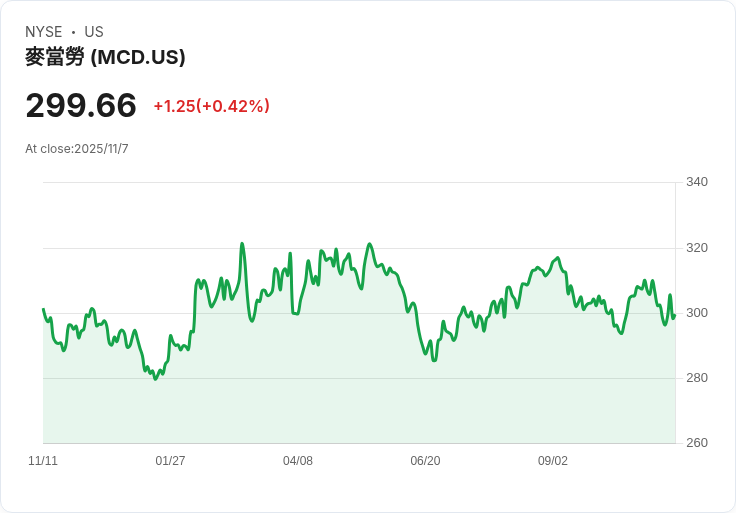 28歲青年無需高薪職位,靠買房達成百萬淨資產:18歲時已擁有第三棟房!