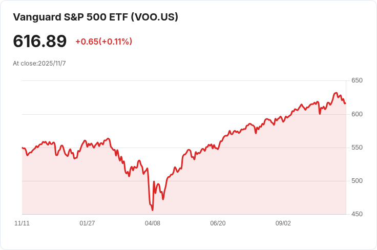 特朗普威脅空管減薪並承諾$2000補助金,聯準會官員支援降息!
