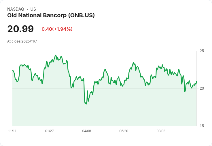 美國三大銀行股被低估！Old National Bancorp 等股票潛力巨大，投資者不可錯過