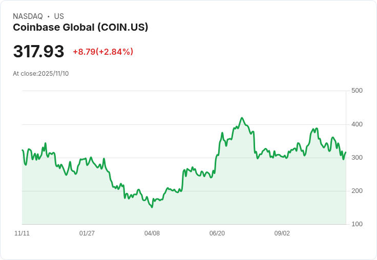 Coinbase因未監控交易遭罰2500萬美元,愛爾蘭監管機構揭露黑網犯罪隱憂