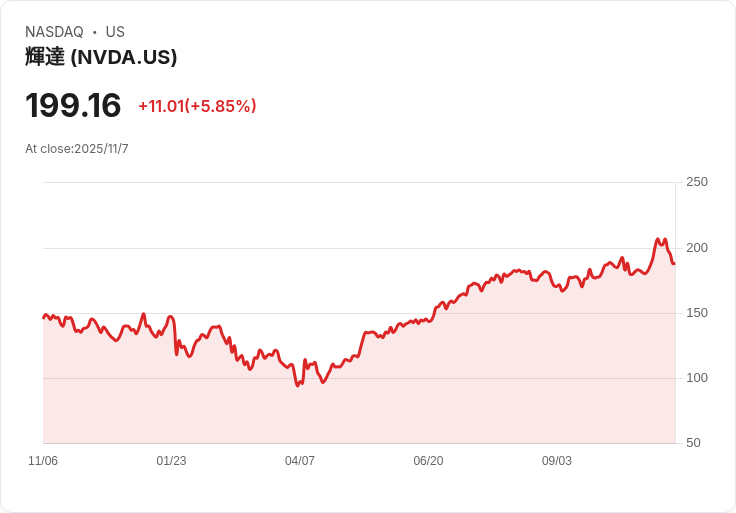 AI算力大戰火熱：AMD、NVIDIA迎機遇與挑戰，市場估值與財報引爆爭議
