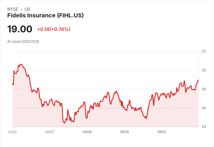 Fidelis保險(FIHL)第三季財報前瞻：市場期待何種表現？