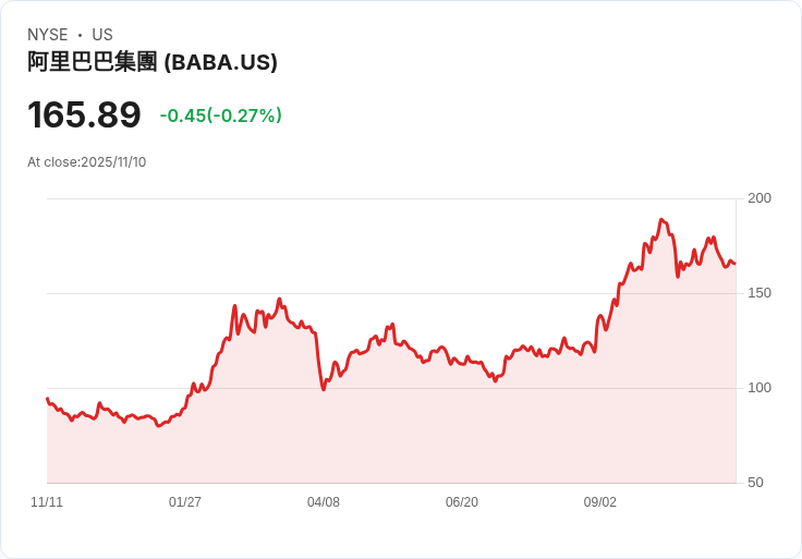 中國「光棍節」購物狂潮：消費者回暖的指標，還是失落的反映？