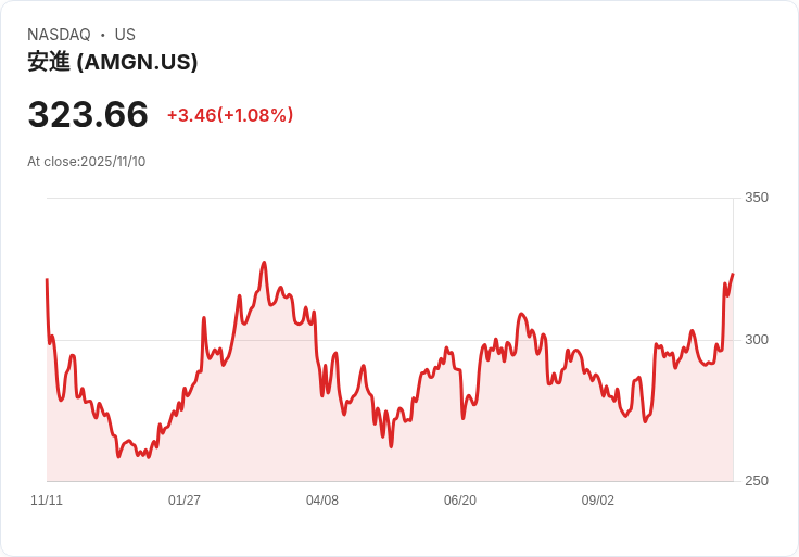 亞美根CEO揭曉膽固醇新藥臨床試驗驚人成果，心臟病風險減少36％！