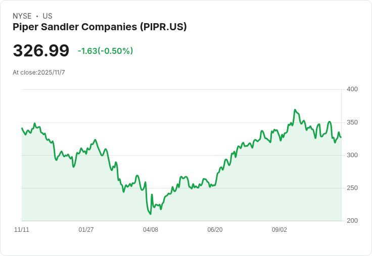 高盛看好Piper Sandler前景，將其評級從中立升至買入！