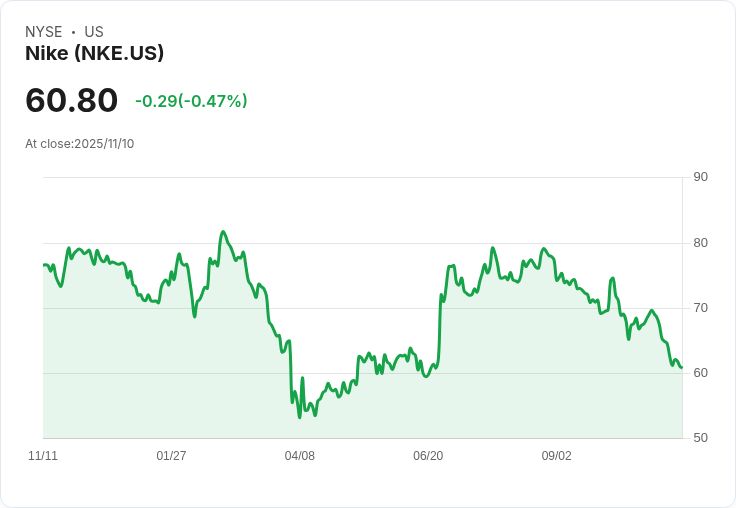 Nike與Syre簽署多年協議 加速推動紡織再生聚酯的未來