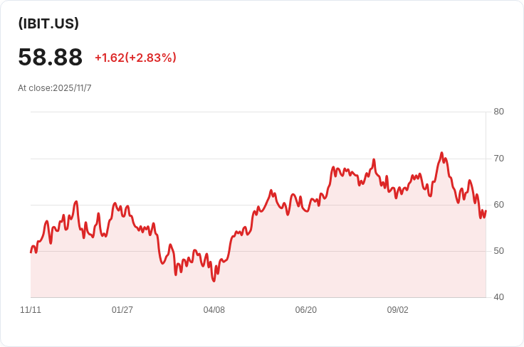 位元幣ETF資金流出，投資者該如何看待？是危機還是買進良機？