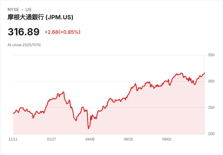 摩根大通與星展銀行攜手探索代幣存款互操作性，開創多銀行框架新時代！