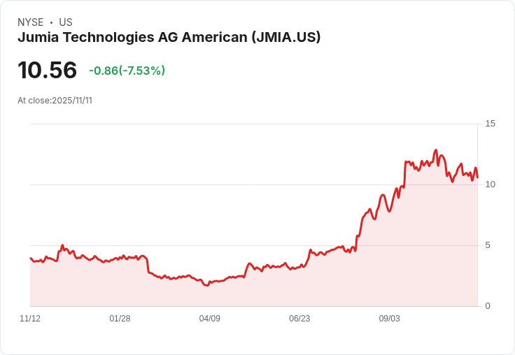 Jumia Technologies AG 第三季業績亮眼，調整2025年預測並設定2026年目標！