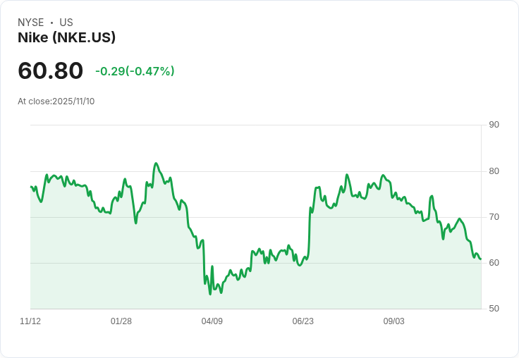華爾街青睞耐克、NVIDIA與Instacart!分析師看好未來成長潛力