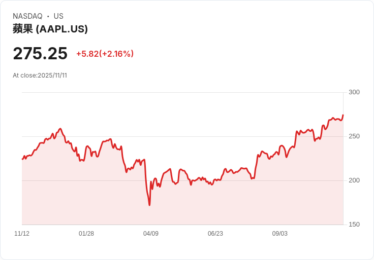 中國監管機構強迫蘋果下架熱門同性戀交友應用程式,言論自由再受重創!
