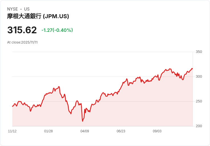 JPMorgan首度在Coinbase Base網路推出美元存款代幣，顛覆傳統銀行業務！