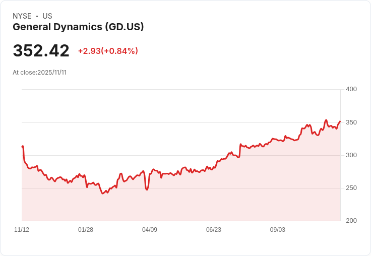 美商務噴射機需求強勁，惟中美貿易緊張影響中國市場