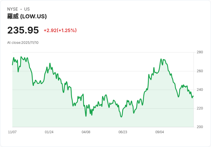 美國社會安全福利陷財政危機，政壇加碼補助供短暫紓困