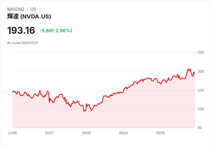 AI熱潮撼動資金版圖：軟銀清倉Nvidia，資金大挪移引市場警覺