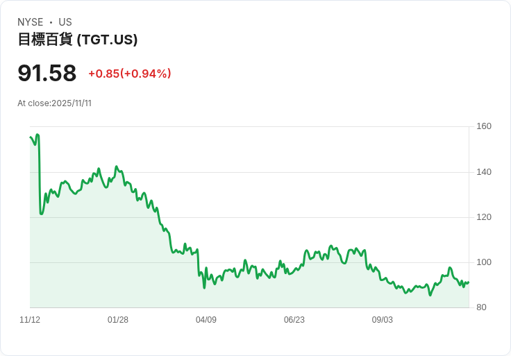 目標超越傳統:推動AI工具提升顧客購物體驗!