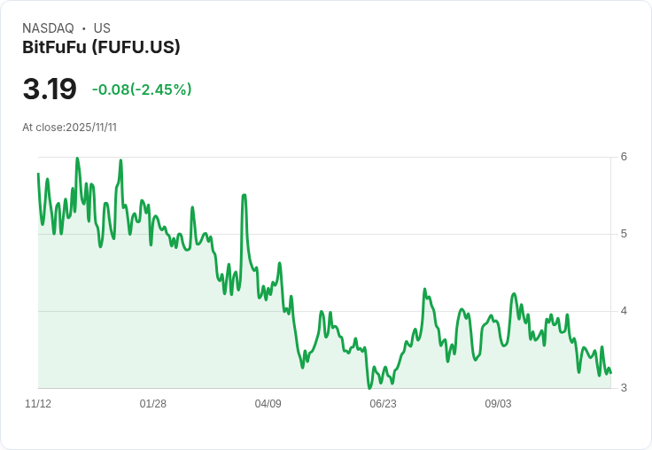 BitFuFu第三季財報亮眼！每股盈餘超預期，營收成長百％！