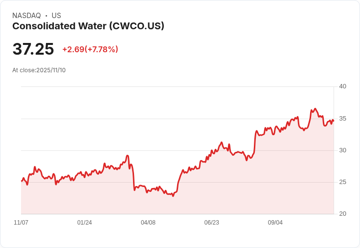 全球水資源巨頭加速擴張，海水淡化與工程專案掀綠色投資熱潮