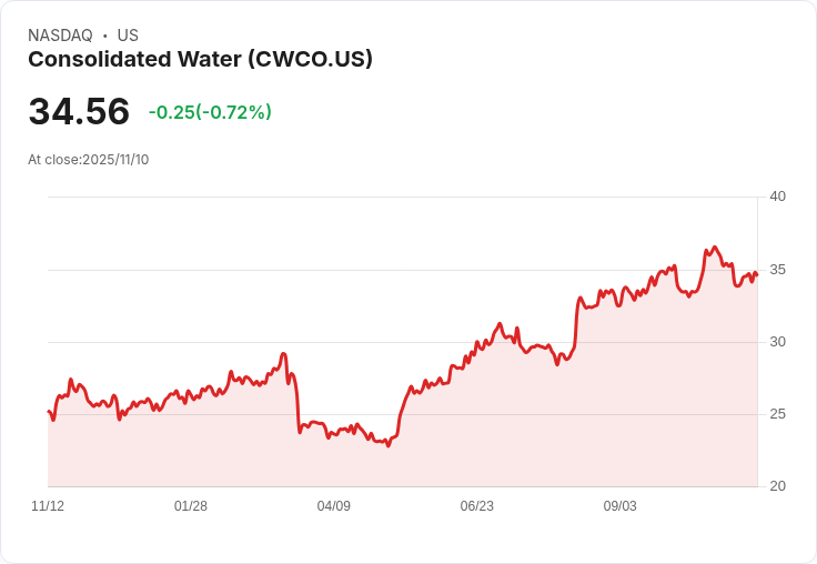 水務公司Consolidated Water宣佈2026-2027成長計畫,強勁Q3業績助推新專案啟動!