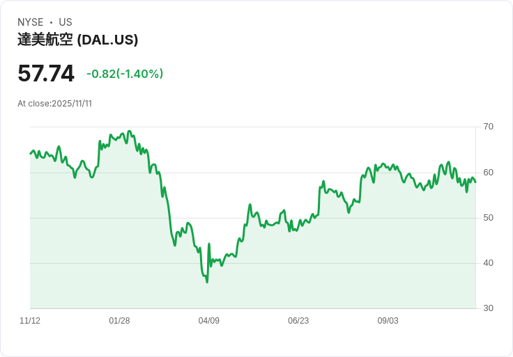 航空業警告：政府關閉後航班取消情況仍將持續，影響千萬旅客！