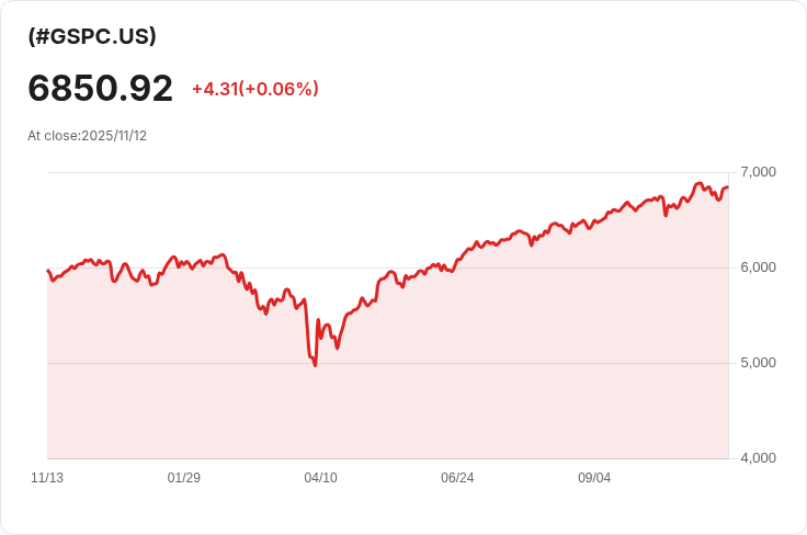 華爾街開盤下滑 政府關閉結束後的樂觀情緒消退