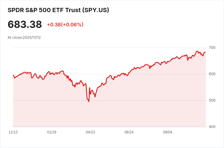 白宮警告：十月就業與CPI報告恐將消失，經濟資料面臨重大危機！