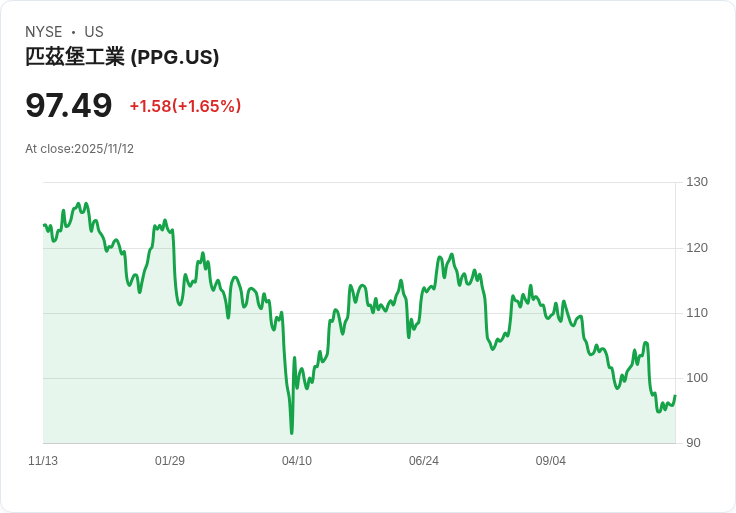 PPG與FIRE-OFF攜手推出荷蘭包裝回收計畫,助力環保新時代!